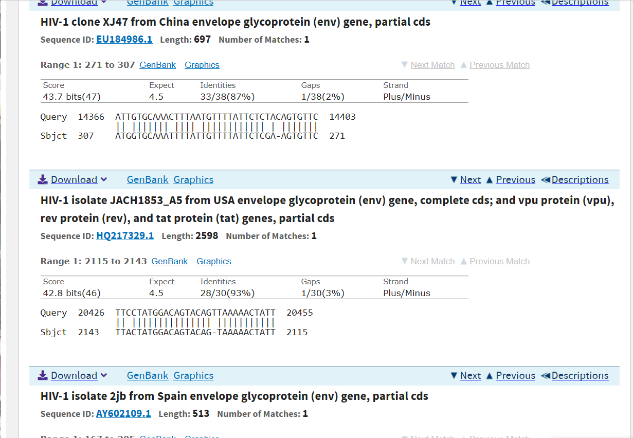 glycoproteins in each country