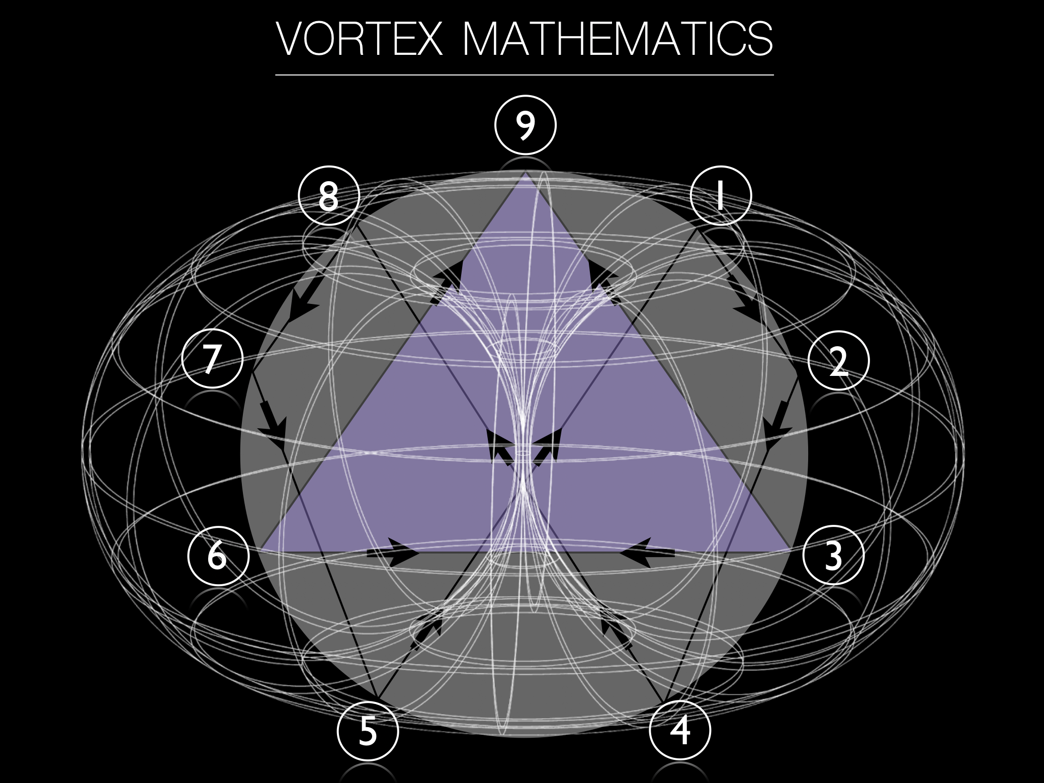 VORTEX MATHEMATICS – THE VITAL TRUTH